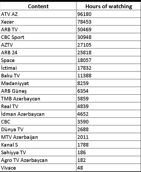tv