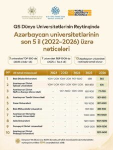 reytinq uni reytinq uni